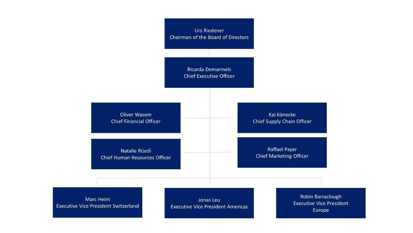 Organization | Emmi Group