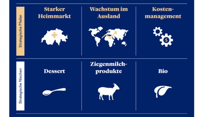 ueber-emmi-strategie-image