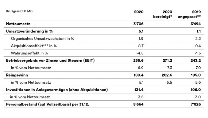 annual-results-2020-overview_de