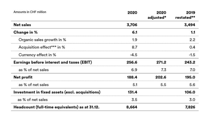 annual-results-2020-overview_en