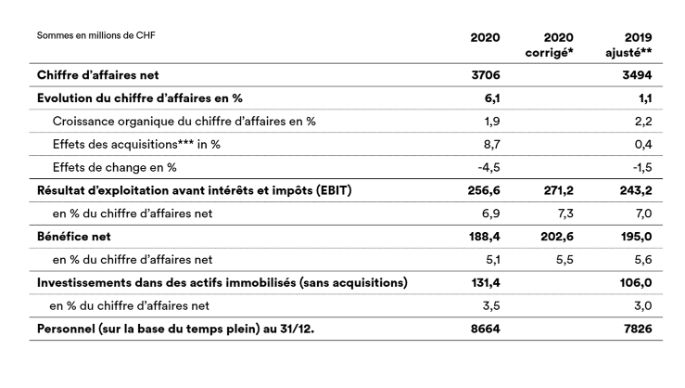 annual-results-2020-overview_fr