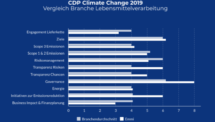 sustainability-cdp-ranking-2019.chart-benchmark-DE