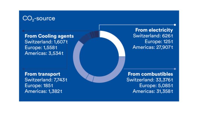 sustainability-wasser-emissionsfrei-und-praktisch-EN-image