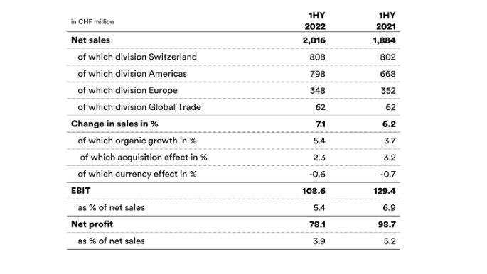 2022_hyr-overview-en