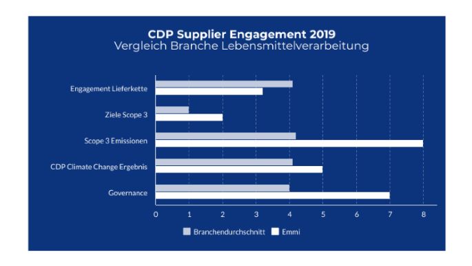 nachhaltigkeit-positives-co2-rating-03-image