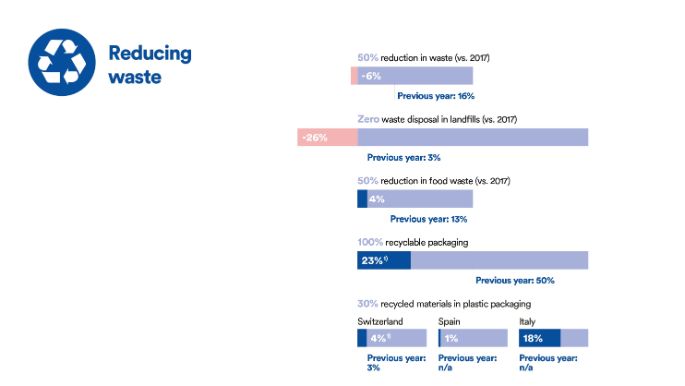 2024-progress-reducing-waste