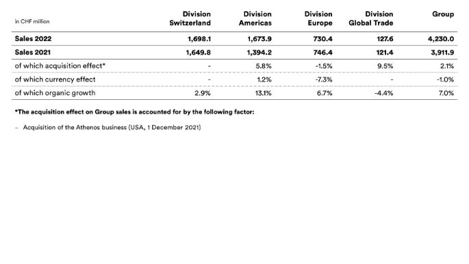 2022-emmi-mm-umsatz-overview-en