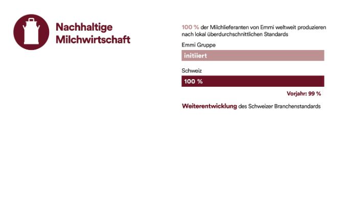 2024-fortschritte-nachhaltige-milchwirtschaft