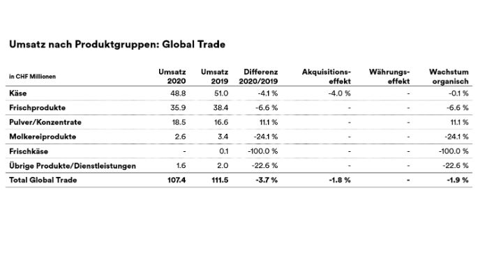 umsatz-division-gt-de