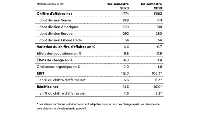 HJZ_2020_wichtigste-KZ_FR