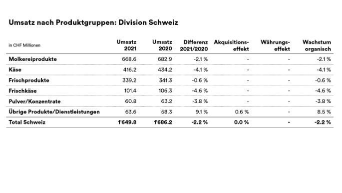 2021_emmi-fyr-sales-CH-de