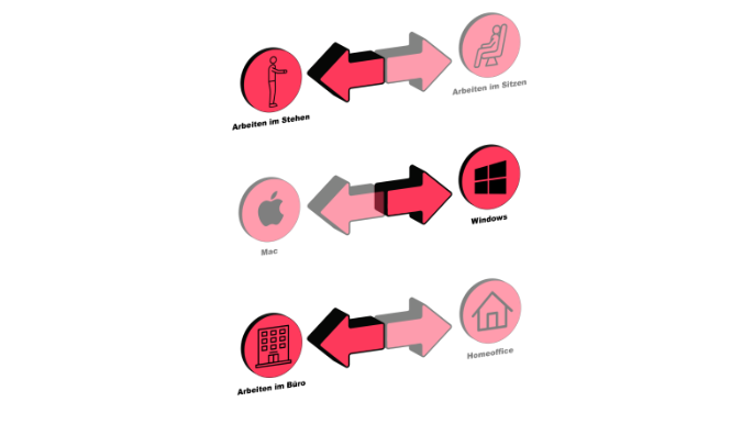 lernendenportraet-louis-entweder-oder-fragen