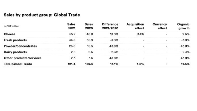 2021_emmi-fyr-sales-GT-eng