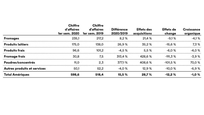 HJZ_2020_Americas_FR
