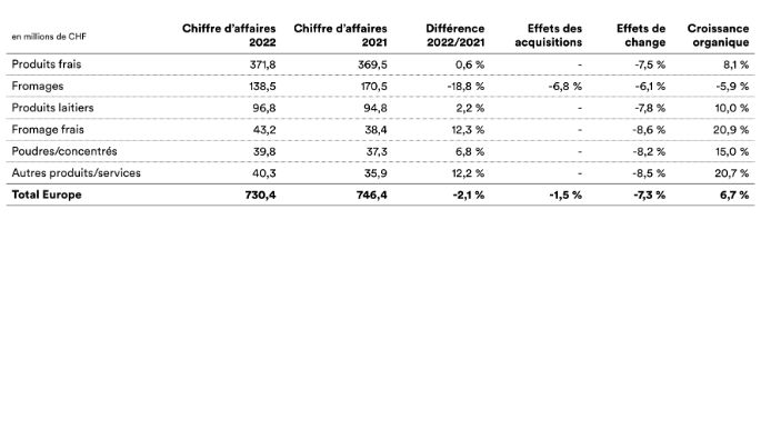 2022-emmi-mm-umsatz-EUR-fr