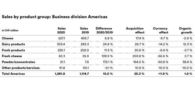 Web_Umsatz_Division_AA_en