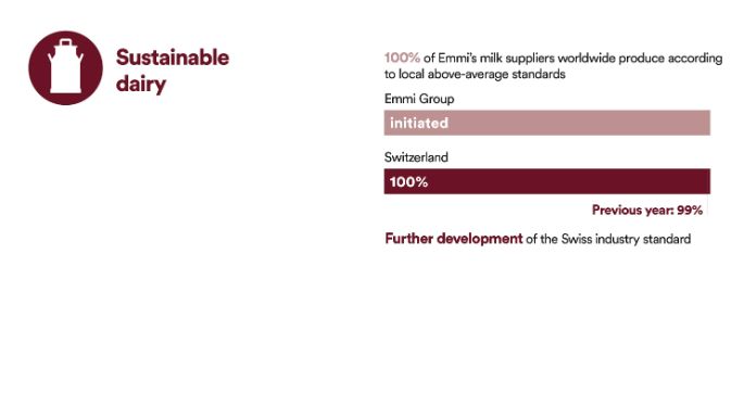 2024-progress-sustainable-dairy