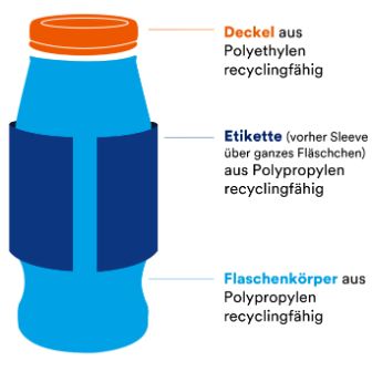 story-aktifit-verpackung-de.jpg