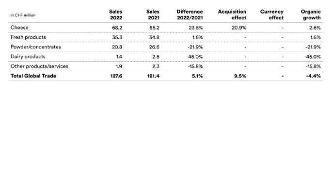 2022-emmi-mm-umsatz-GT-en