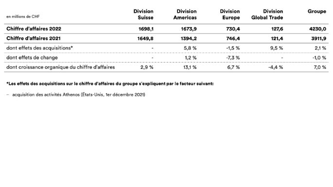 2022-emmi-mm-umsatz-overview-fr