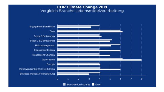 nachhaltigkeit-positives-co2-rating-02-image