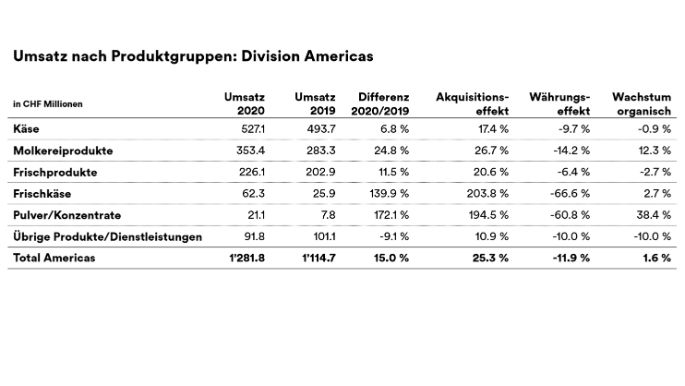 umsatz-division-AA-de