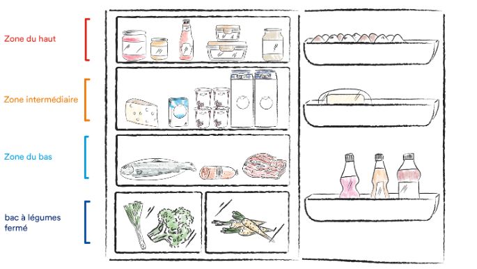 stories-kuehlschrank-guide-FR