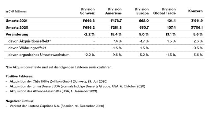 2021_emmi-fyr-sales-overview-de