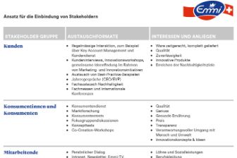 Teaser-M-Stakeholderansatz