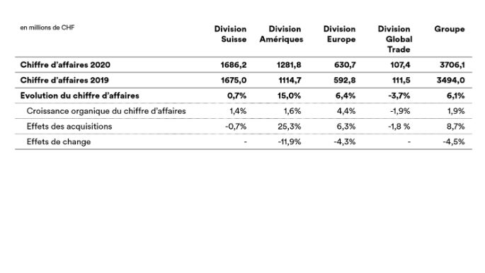 annual-reults-2020-umsatz_fr