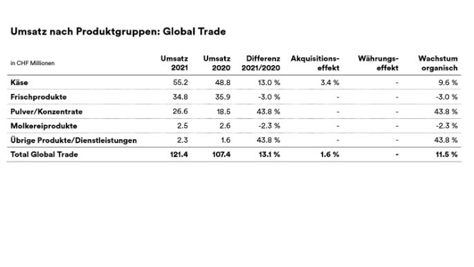 2021_emmi-fyr-sales-GT-de