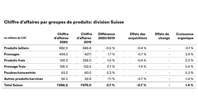 Web_Umsatz_Division_CH_fr