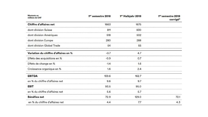 NEU_Principaux-chiffres_MM_FR_HJZ18