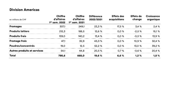 2022_hyr-americas-fr