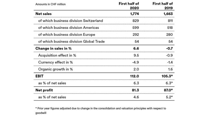 HJZ_2020_wichtigste-KZ_EN