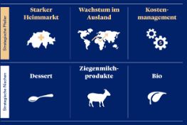 ueber-emmi-strategie-image