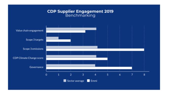 nachhaltigkeit-positives-co2-rating-03-EN-image