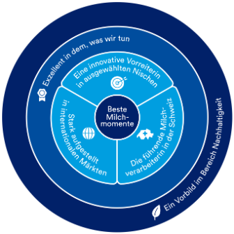 about-visual-strategy