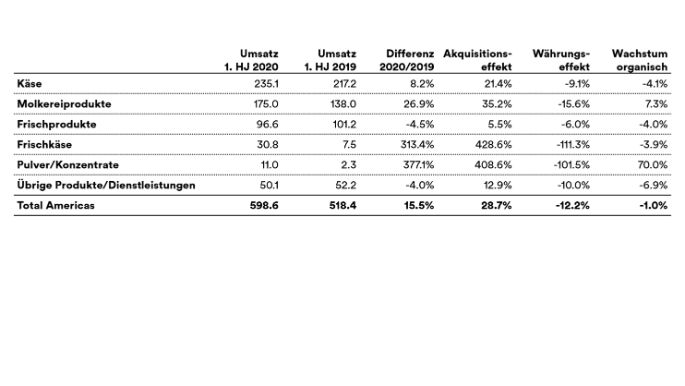HJZ_2020_Americas_de