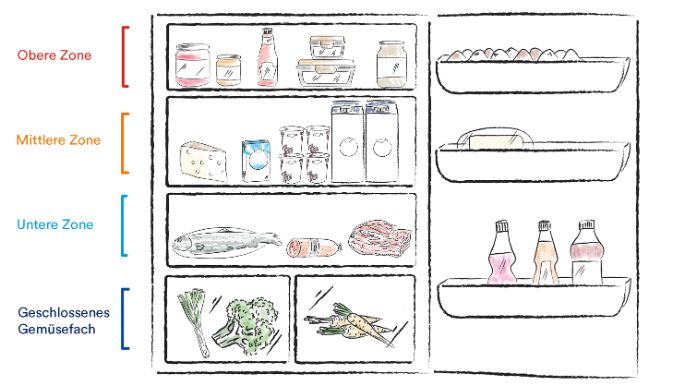 stories-kuehlschrank-guide-DE