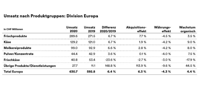 umsatz-division-EU-de