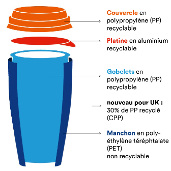 stories-kreislaufwirtschaft-ecl-becher-fr