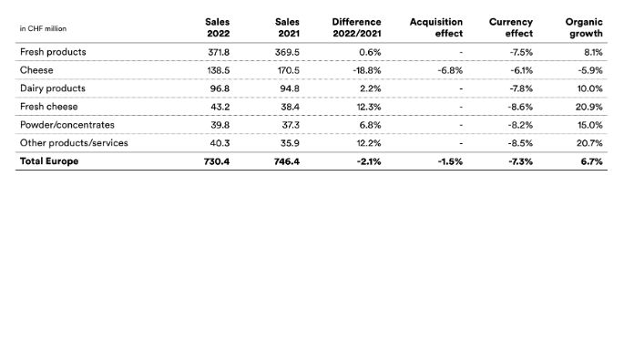 2022-emmi-mm-umsatz-EUR-en