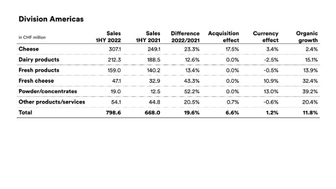 2022_hyr-americas-en