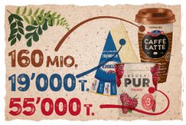 K?stliche Lebensmittel v2