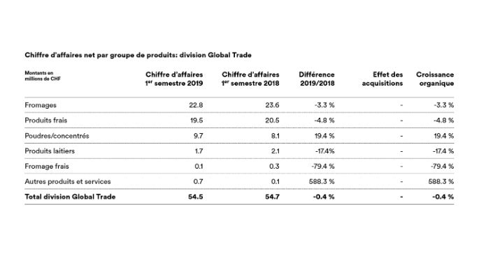 Division-GlobalTrade_MM_FR_HJ19