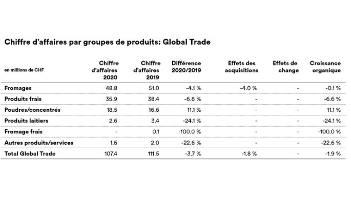 Web_Umsatz_Division_GT_fr