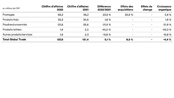 2022-emmi-mm-umsatz-GT-fr