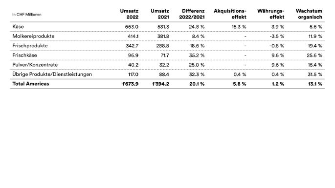 2022-emmi-mm-umsatz-AME-de