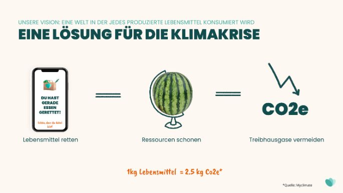 aut-too-good-to-go-loesung